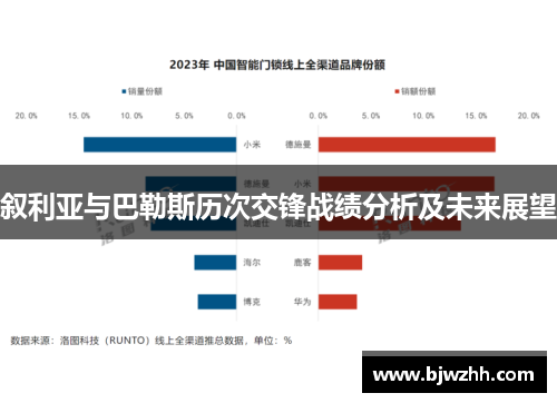 叙利亚与巴勒斯历次交锋战绩分析及未来展望