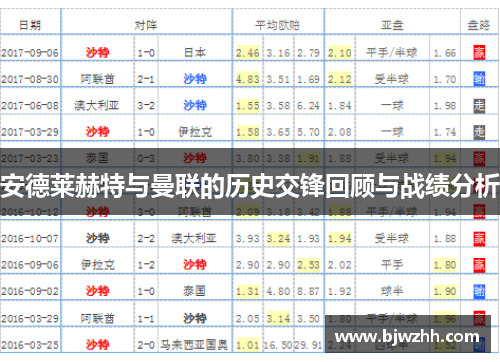 安德莱赫特与曼联的历史交锋回顾与战绩分析