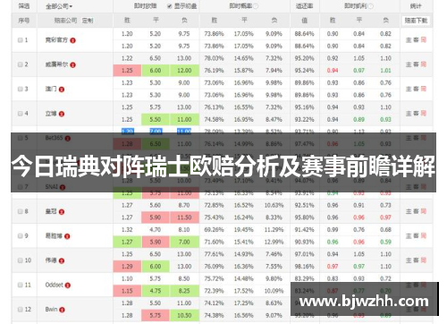 今日瑞典对阵瑞士欧赔分析及赛事前瞻详解